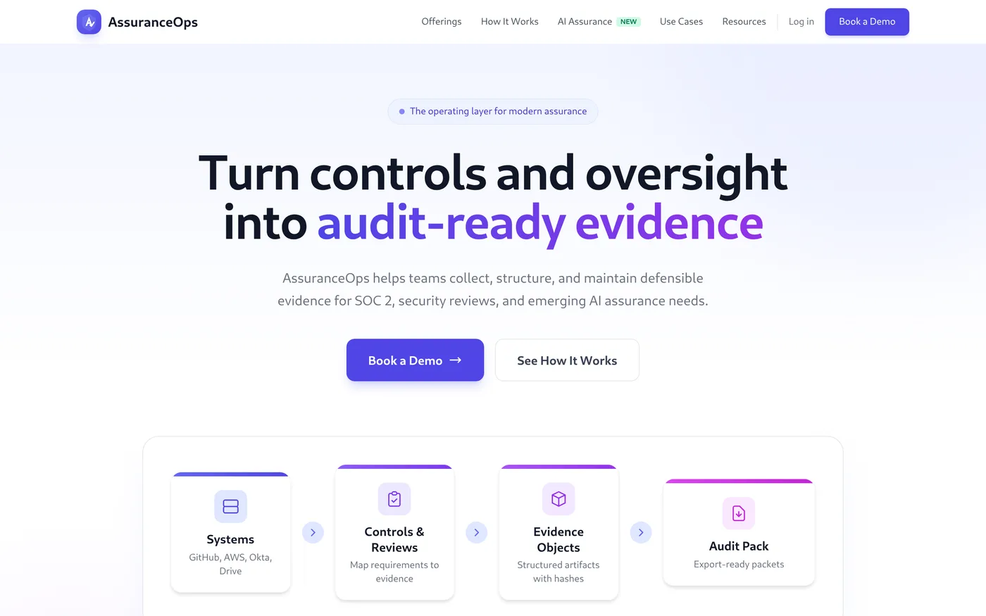 AssuranceOps — Compliance product by AI Guru